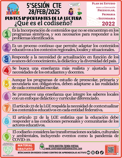 Infografía Puntos Importantes de la Lectura ¿Qué es el codiseño?