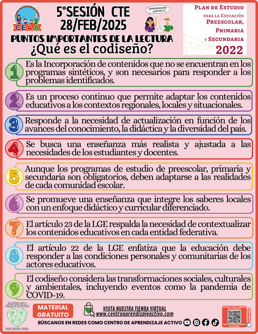 Infografía Puntos Importantes de la Lectura ¿Qué es el codiseño?