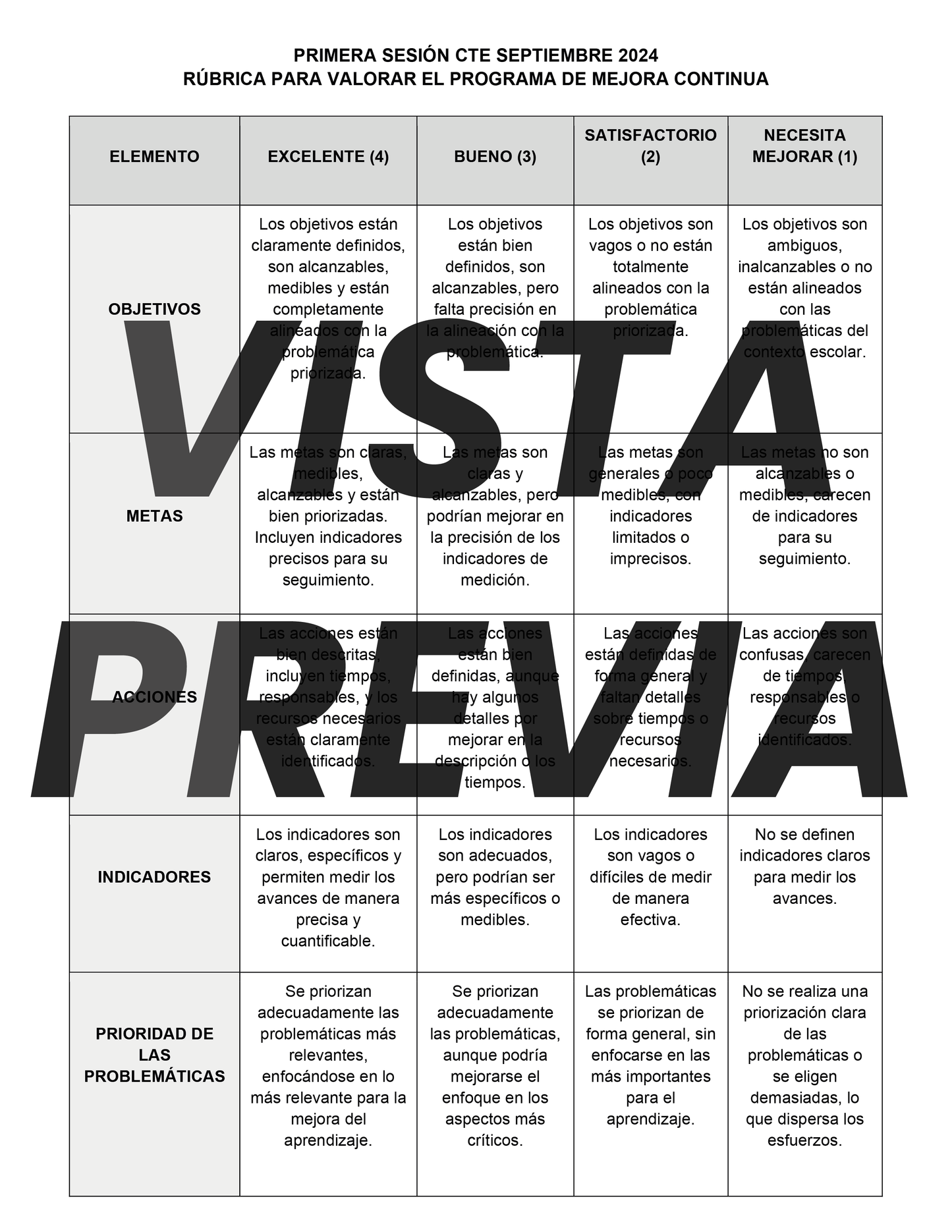 RÚBRICA PARA VALORAR EL PROGRAMA DE MEJORA CONTINUA