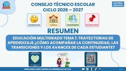 Resumen CTE del Tema 1 Educación Multigrado: TRAYECTORIAS DE APRENDIZAJE ¿CÓMO ACOMPAÑAR LA CONTINUIDAD, LAS TRANSICIONES Y LOS AVANCES DE CADA ESTUDIANTE? en PDF