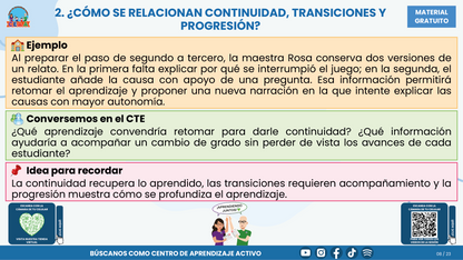 Resumen CTE del Tema 1 Educación Multigrado: TRAYECTORIAS DE APRENDIZAJE ¿CÓMO ACOMPAÑAR LA CONTINUIDAD, LAS TRANSICIONES Y LOS AVANCES DE CADA ESTUDIANTE? en PDF