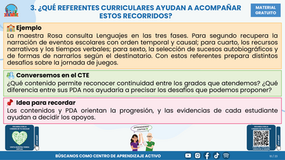 Resumen CTE del Tema 1 Educación Multigrado: TRAYECTORIAS DE APRENDIZAJE ¿CÓMO ACOMPAÑAR LA CONTINUIDAD, LAS TRANSICIONES Y LOS AVANCES DE CADA ESTUDIANTE? en PDF