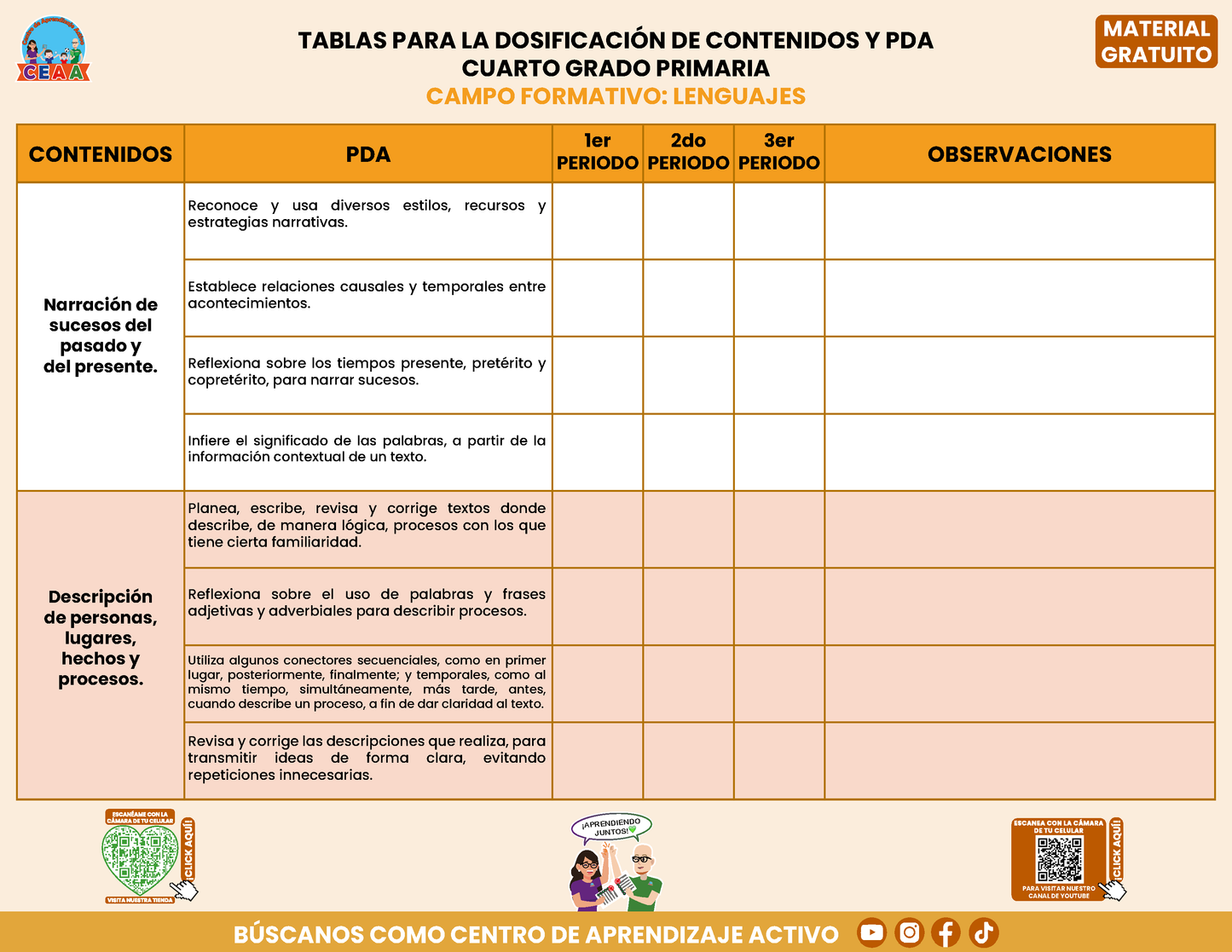 Tablas para la Dosificación de Contenidos y PDA por Campo Formativo - Cuarto Grado Primaria en PDF