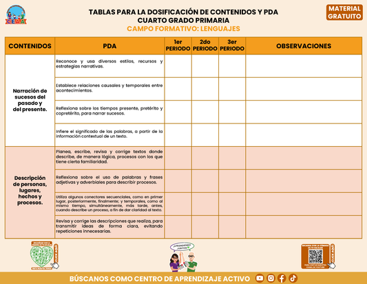 Tablas para la Dosificación de Contenidos y PDA por Campo Formativo - Cuarto Grado Primaria en PDF