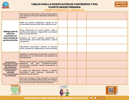 Tablas para la Dosificación de Contenidos y PDA por Campo Formativo - Cuarto Grado Primaria en PDF