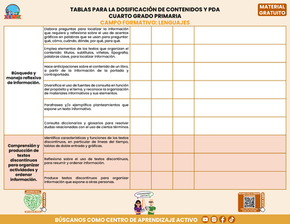 Tablas para la Dosificación de Contenidos y PDA por Campo Formativo - Cuarto Grado Primaria en PDF