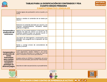 Tablas para la Dosificación de Contenidos y PDA por Campo Formativo - Cuarto Grado Primaria en PDF