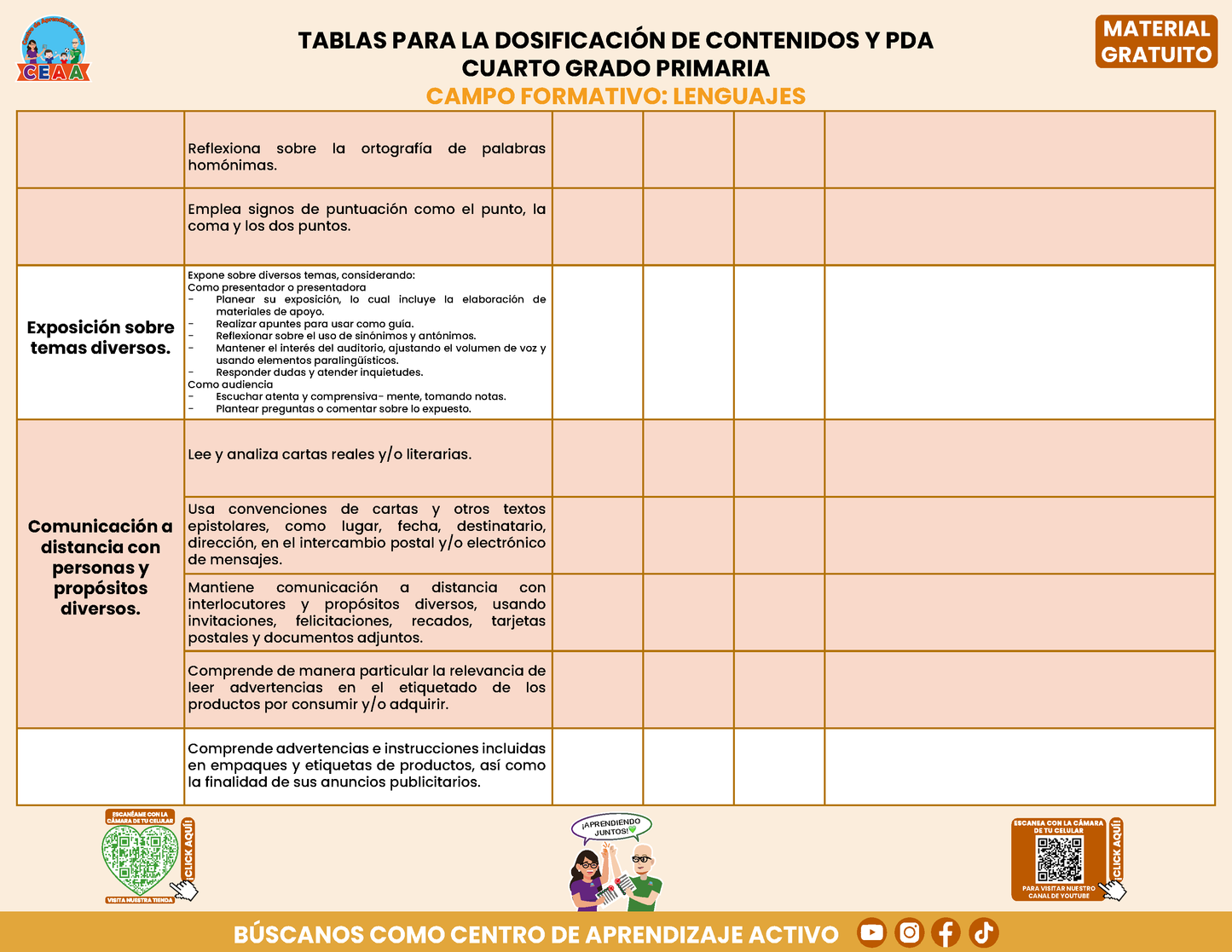 Tablas para la Dosificación de Contenidos y PDA por Campo Formativo - Cuarto Grado Primaria en PDF