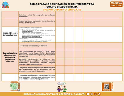 Tablas para la Dosificación de Contenidos y PDA por Campo Formativo - Cuarto Grado Primaria en PDF