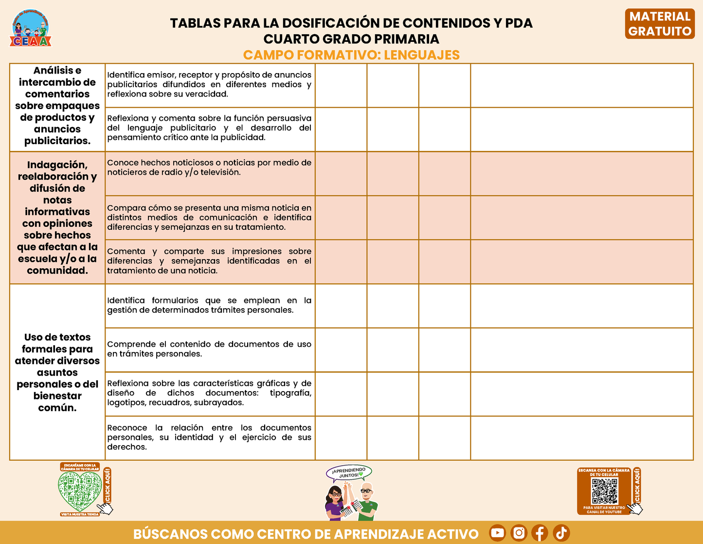 Tablas para la Dosificación de Contenidos y PDA por Campo Formativo - Cuarto Grado Primaria en PDF