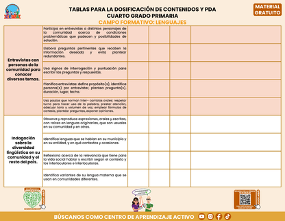 Tablas para la Dosificación de Contenidos y PDA por Campo Formativo - Cuarto Grado Primaria en PDF