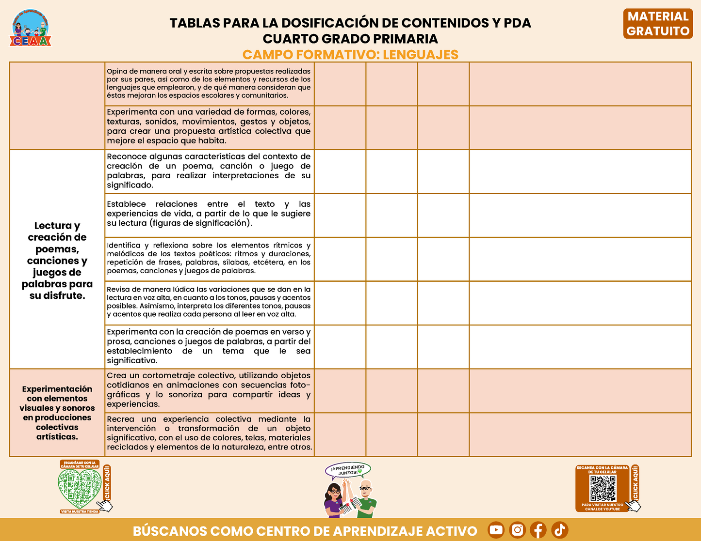 Tablas para la Dosificación de Contenidos y PDA por Campo Formativo - Cuarto Grado Primaria en PDF
