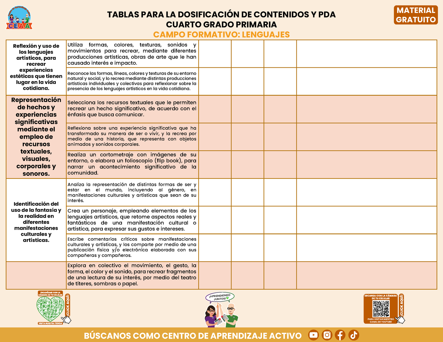 Tablas para la Dosificación de Contenidos y PDA por Campo Formativo - Cuarto Grado Primaria en PDF