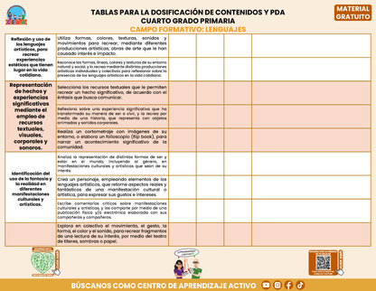 Tablas para la Dosificación de Contenidos y PDA por Campo Formativo - Cuarto Grado Primaria en PDF
