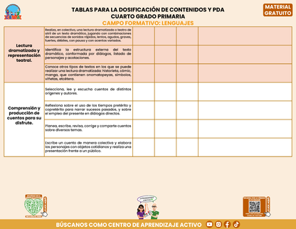 Tablas para la Dosificación de Contenidos y PDA por Campo Formativo - Cuarto Grado Primaria en PDF