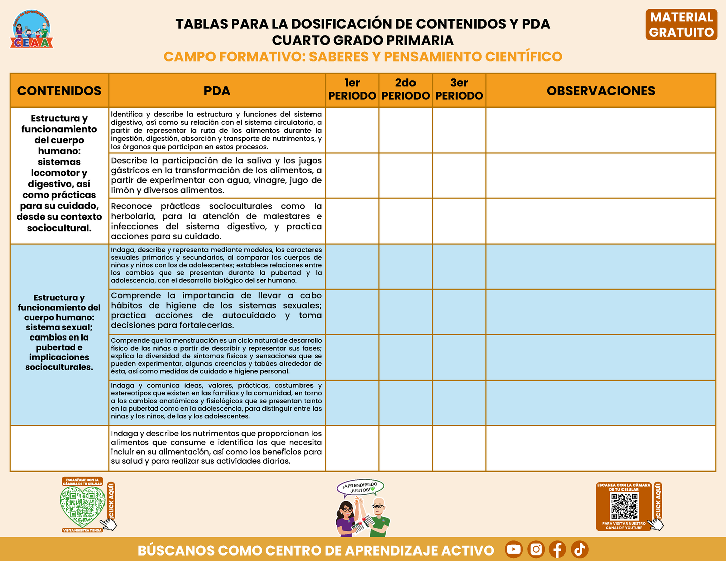 Tablas para la Dosificación de Contenidos y PDA por Campo Formativo - Cuarto Grado Primaria en PDF