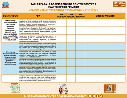 TABLAS PARA LA DOSIFICACIÓN DE CONTENIDOS Y PDA GRATUITO CUARTO GRADO PRIMARIA En PDF