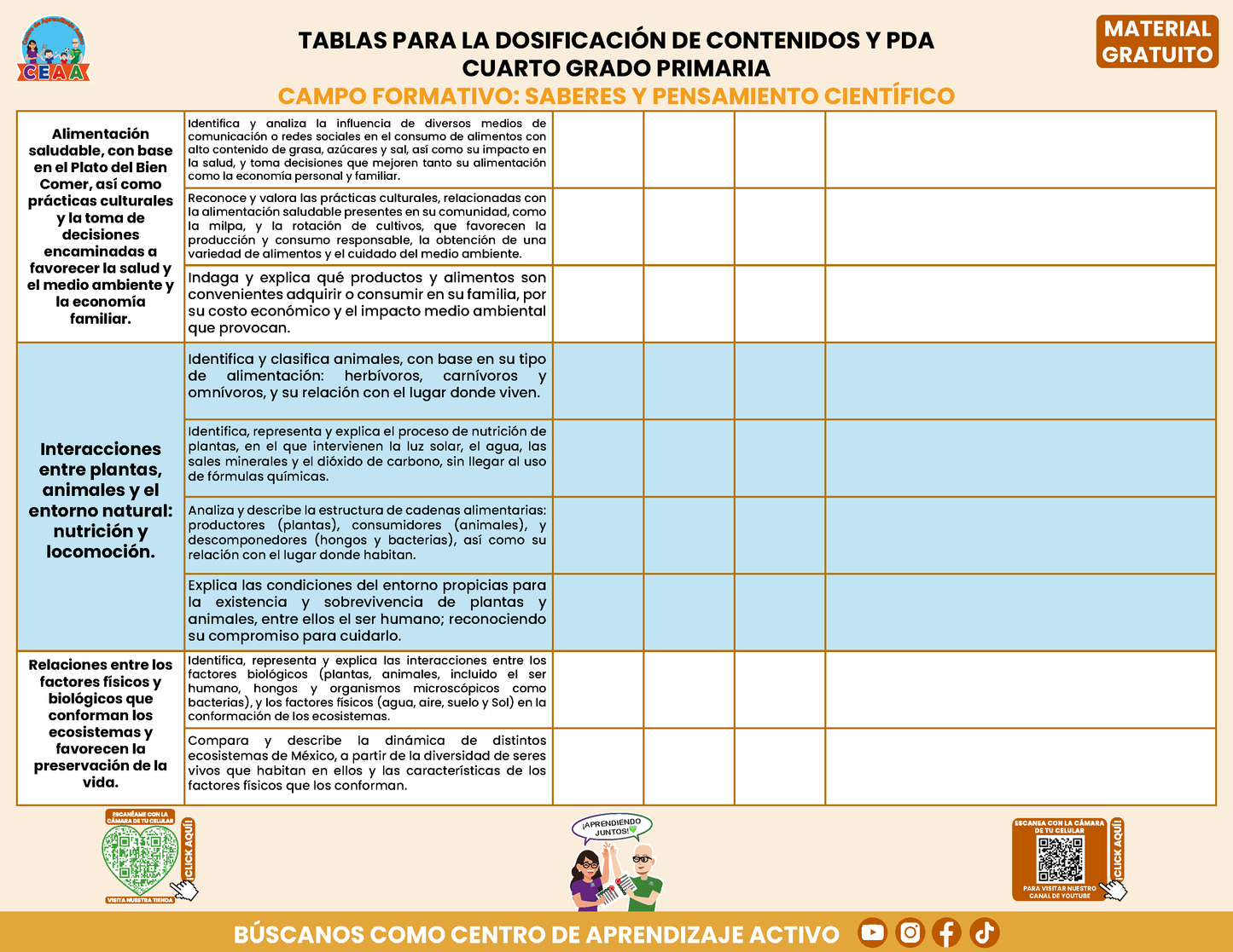 Tablas para la Dosificación de Contenidos y PDA por Campo Formativo - Cuarto Grado Primaria en PDF