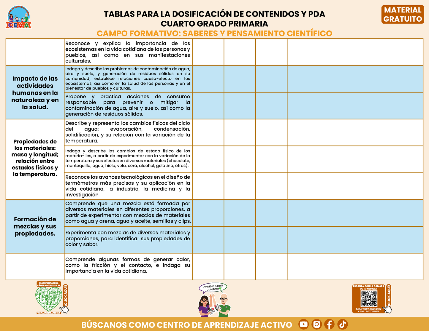 Tablas para la Dosificación de Contenidos y PDA por Campo Formativo - Cuarto Grado Primaria en PDF