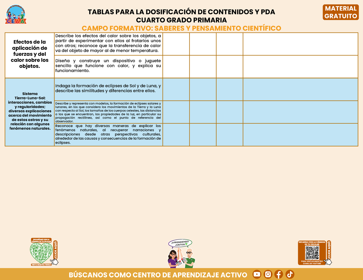 Tablas para la Dosificación de Contenidos y PDA por Campo Formativo - Cuarto Grado Primaria en PDF
