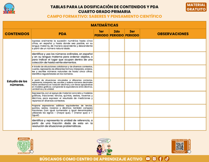 Tablas para la Dosificación de Contenidos y PDA por Campo Formativo - Cuarto Grado Primaria en PDF