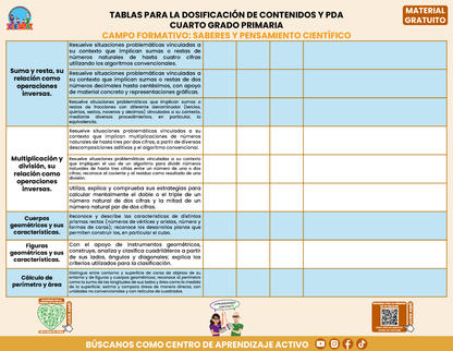 Tablas para la Dosificación de Contenidos y PDA por Campo Formativo - Cuarto Grado Primaria en PDF