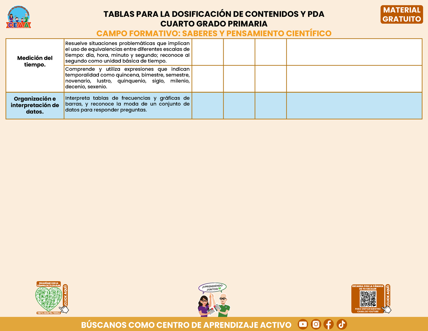 Tablas para la Dosificación de Contenidos y PDA por Campo Formativo - Cuarto Grado Primaria en PDF
