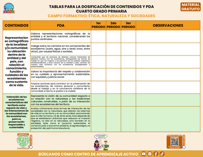 TABLAS PARA LA DOSIFICACIÓN DE CONTENIDOS Y PDA GRATUITO CUARTO GRADO PRIMARIA En PDF