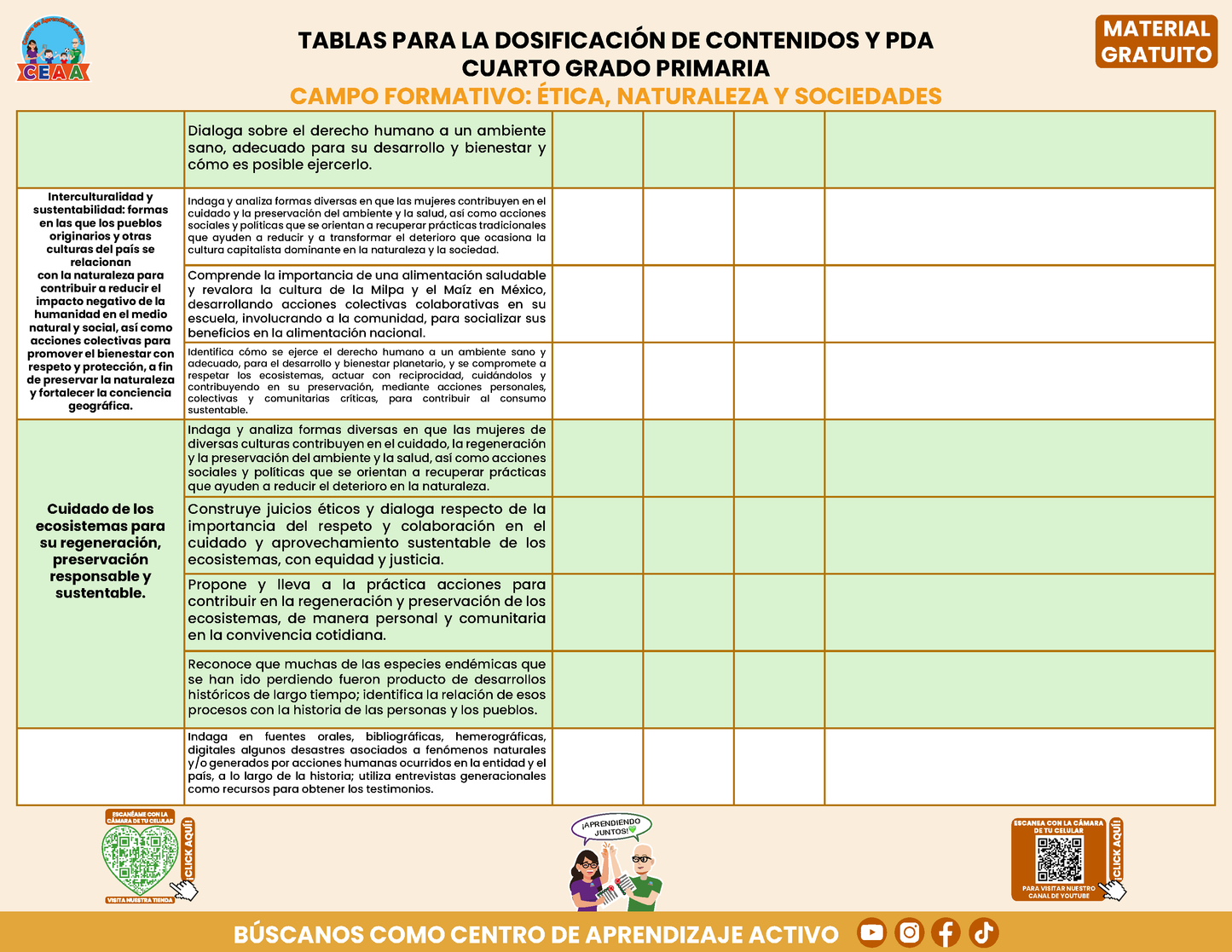 Tablas para la Dosificación de Contenidos y PDA por Campo Formativo - Cuarto Grado Primaria en PDF