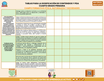 Tablas para la Dosificación de Contenidos y PDA por Campo Formativo - Cuarto Grado Primaria en PDF