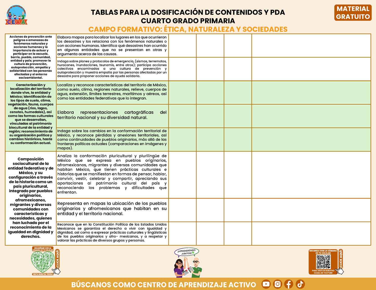 Tablas para la Dosificación de Contenidos y PDA por Campo Formativo - Cuarto Grado Primaria en PDF