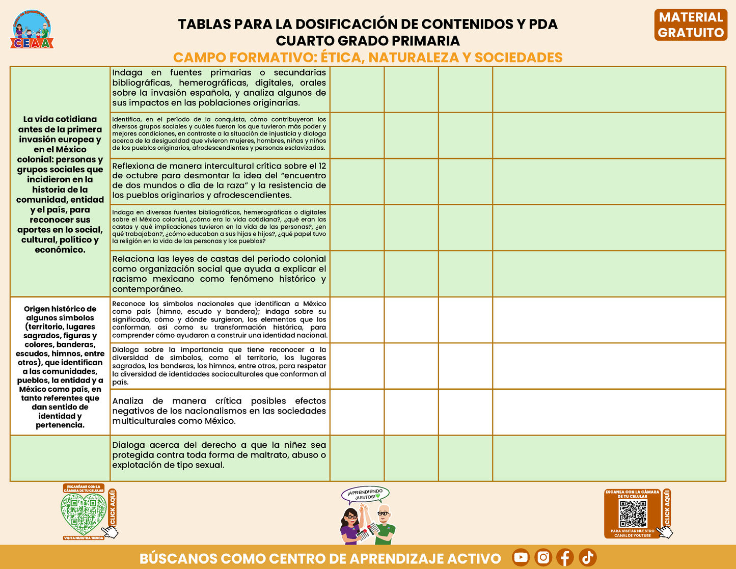 Tablas para la Dosificación de Contenidos y PDA por Campo Formativo - Cuarto Grado Primaria en PDF