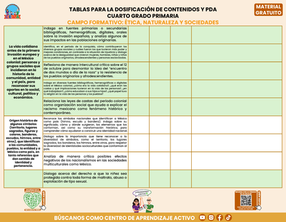 Tablas para la Dosificación de Contenidos y PDA por Campo Formativo - Cuarto Grado Primaria en PDF