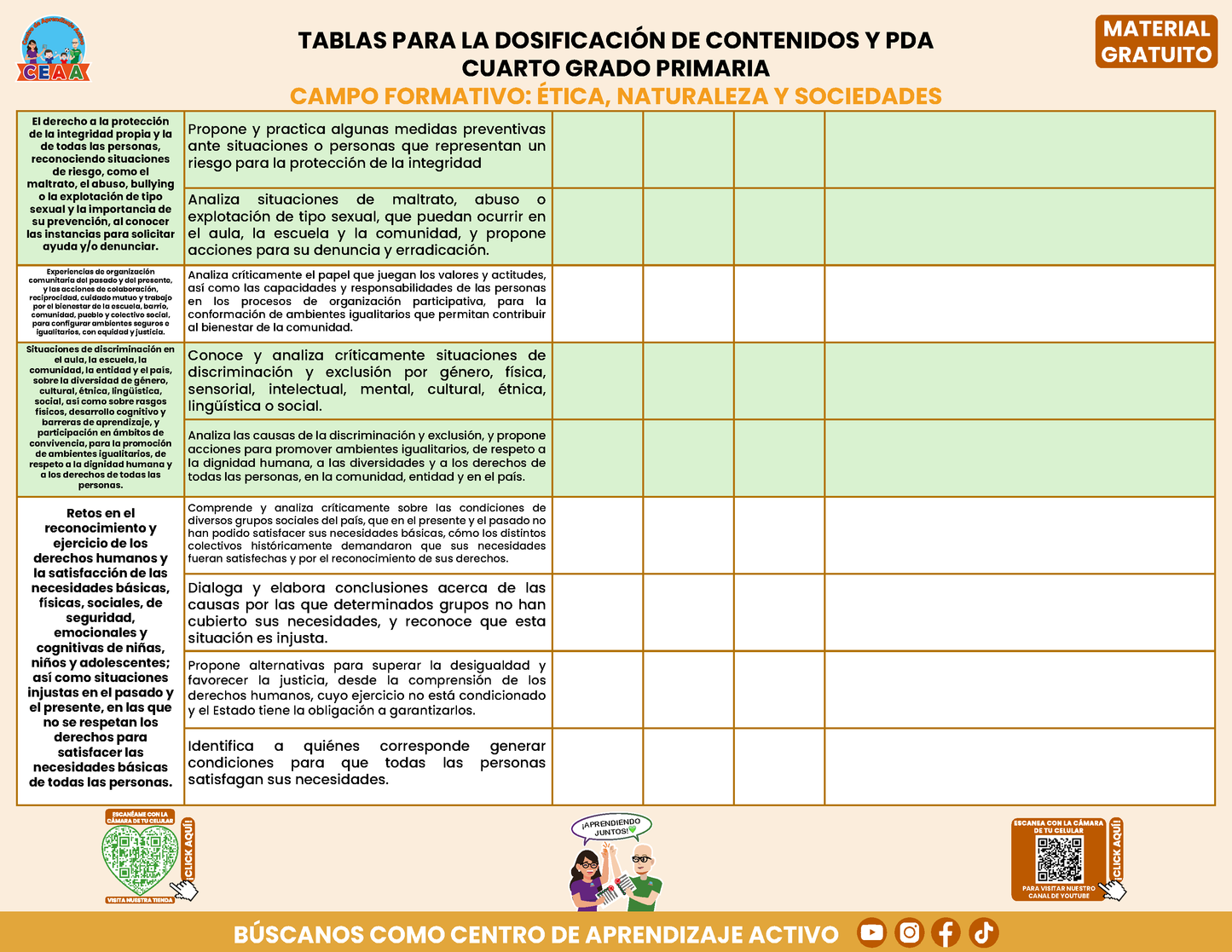 Tablas para la Dosificación de Contenidos y PDA por Campo Formativo - Cuarto Grado Primaria en PDF