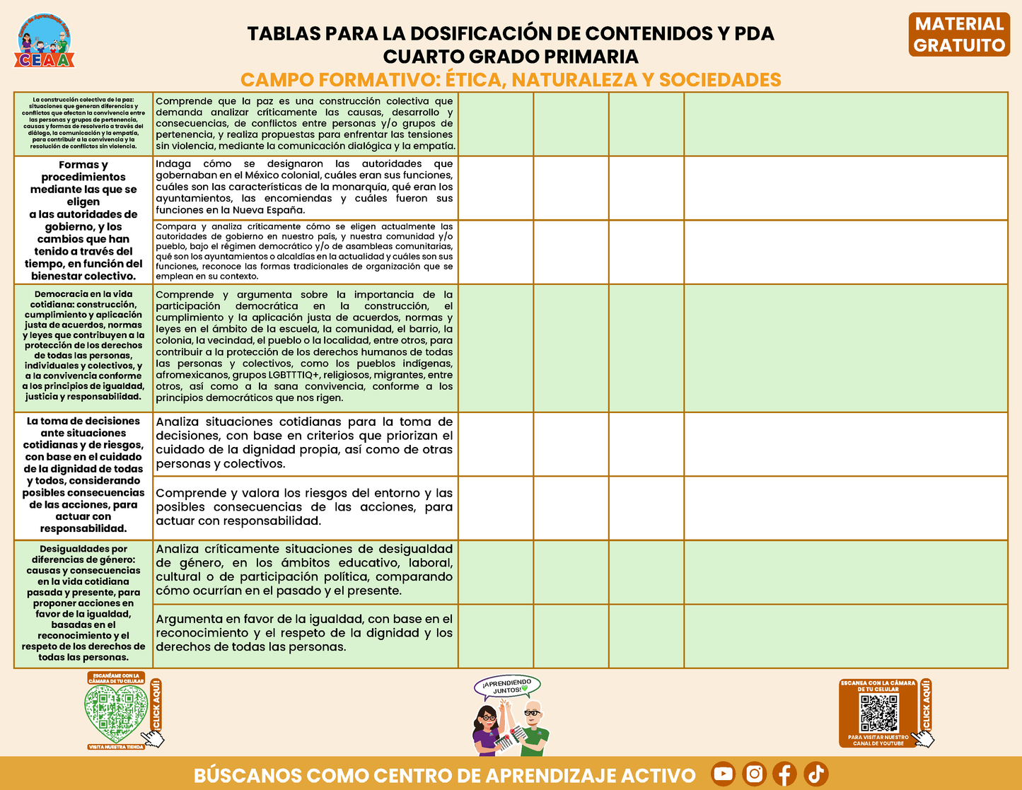 Tablas para la Dosificación de Contenidos y PDA por Campo Formativo - Cuarto Grado Primaria en PDF