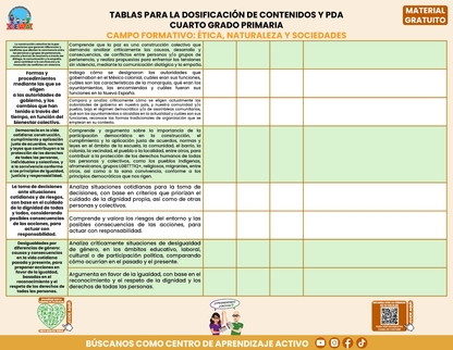 Tablas para la Dosificación de Contenidos y PDA por Campo Formativo - Cuarto Grado Primaria en PDF