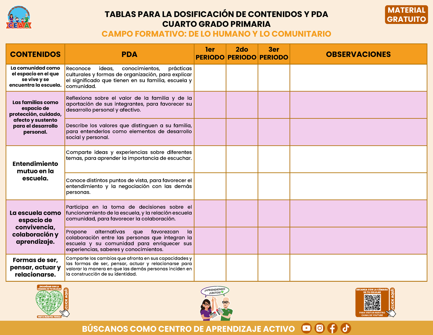 Tablas para la Dosificación de Contenidos y PDA por Campo Formativo - Cuarto Grado Primaria en PDF