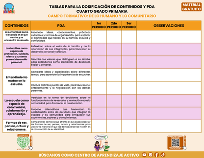TABLAS PARA LA DOSIFICACIÓN DE CONTENIDOS Y PDA GRATUITO CUARTO GRADO PRIMARIA En PDF