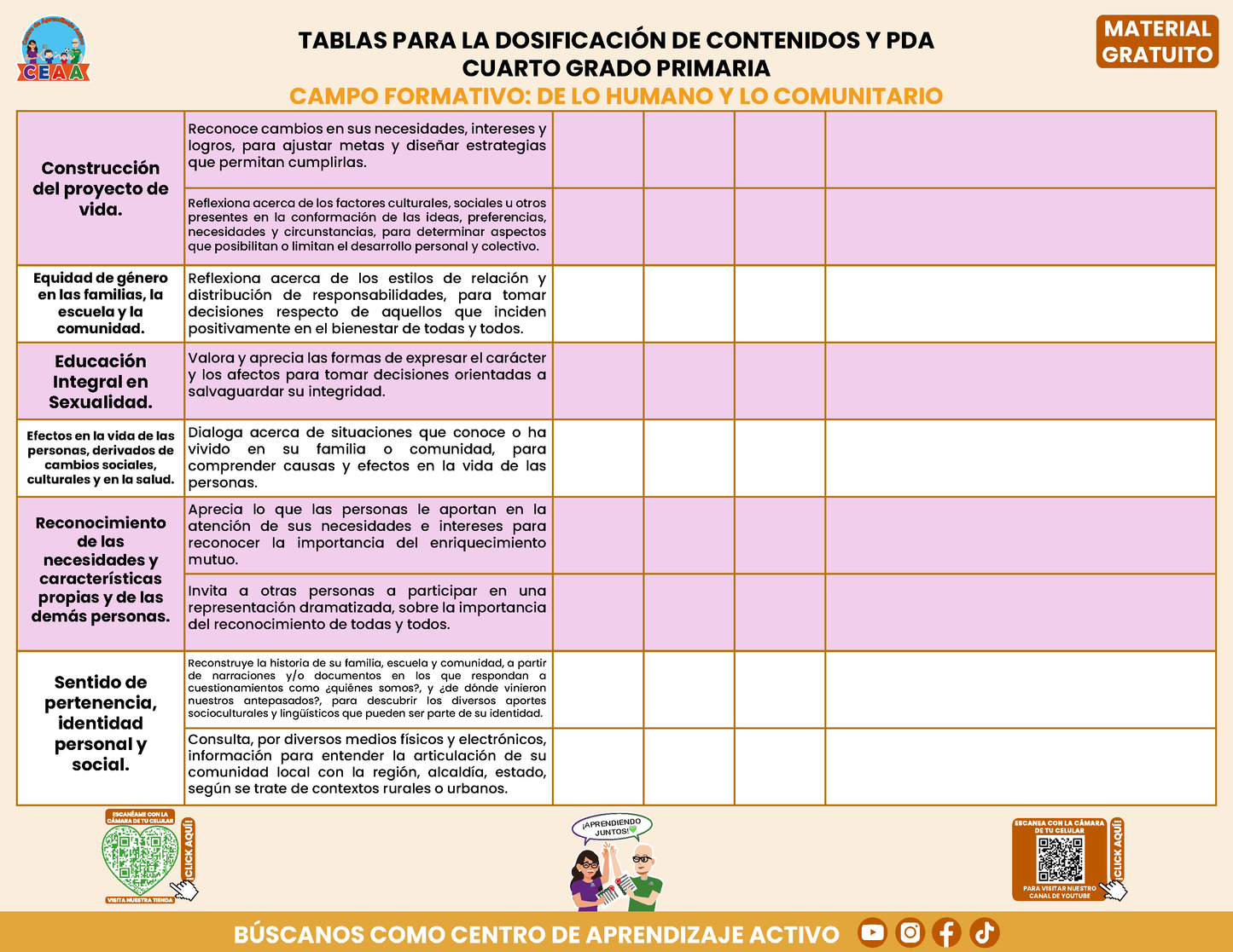 Tablas para la Dosificación de Contenidos y PDA por Campo Formativo - Cuarto Grado Primaria en PDF