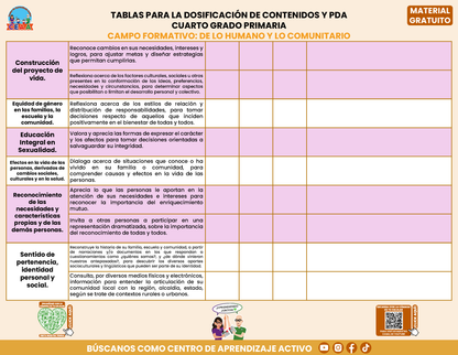 Tablas para la Dosificación de Contenidos y PDA por Campo Formativo - Cuarto Grado Primaria en PDF