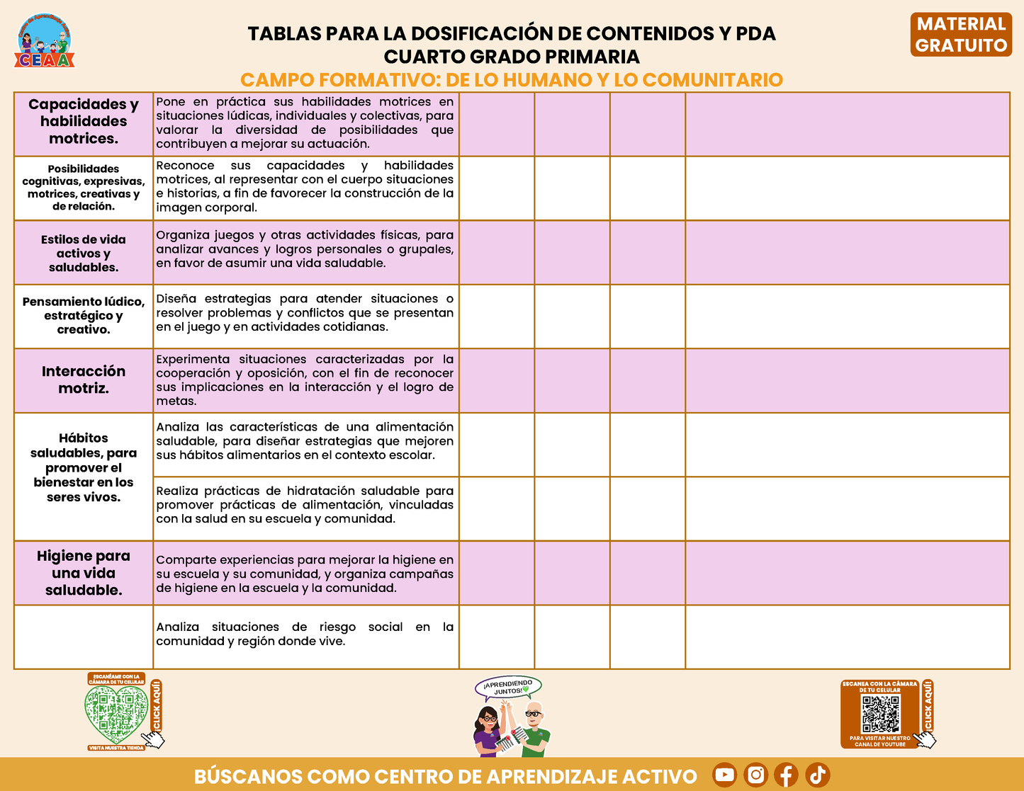 Tablas para la Dosificación de Contenidos y PDA por Campo Formativo - Cuarto Grado Primaria en PDF