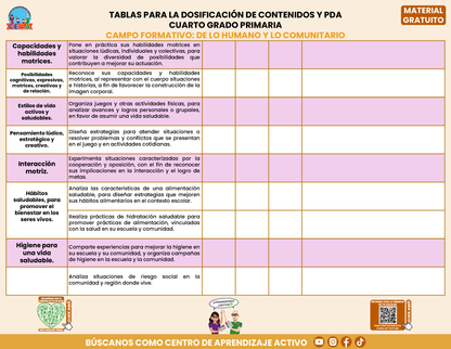 Tablas para la Dosificación de Contenidos y PDA por Campo Formativo - Cuarto Grado Primaria en PDF
