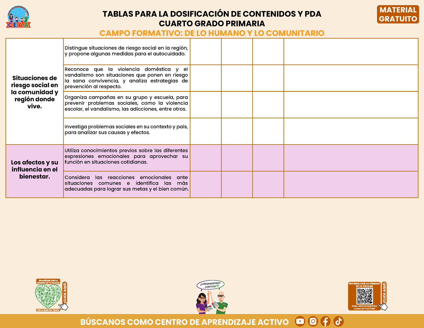 Tablas para la Dosificación de Contenidos y PDA por Campo Formativo - Cuarto Grado Primaria en PDF