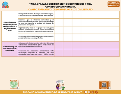 Tablas para la Dosificación de Contenidos y PDA por Campo Formativo - Cuarto Grado Primaria en PDF
