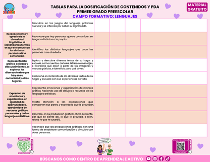 Tablas para la Dosificación de Contenidos y PDA por Campo Formativo - Primer Grado Preescolar en PDF