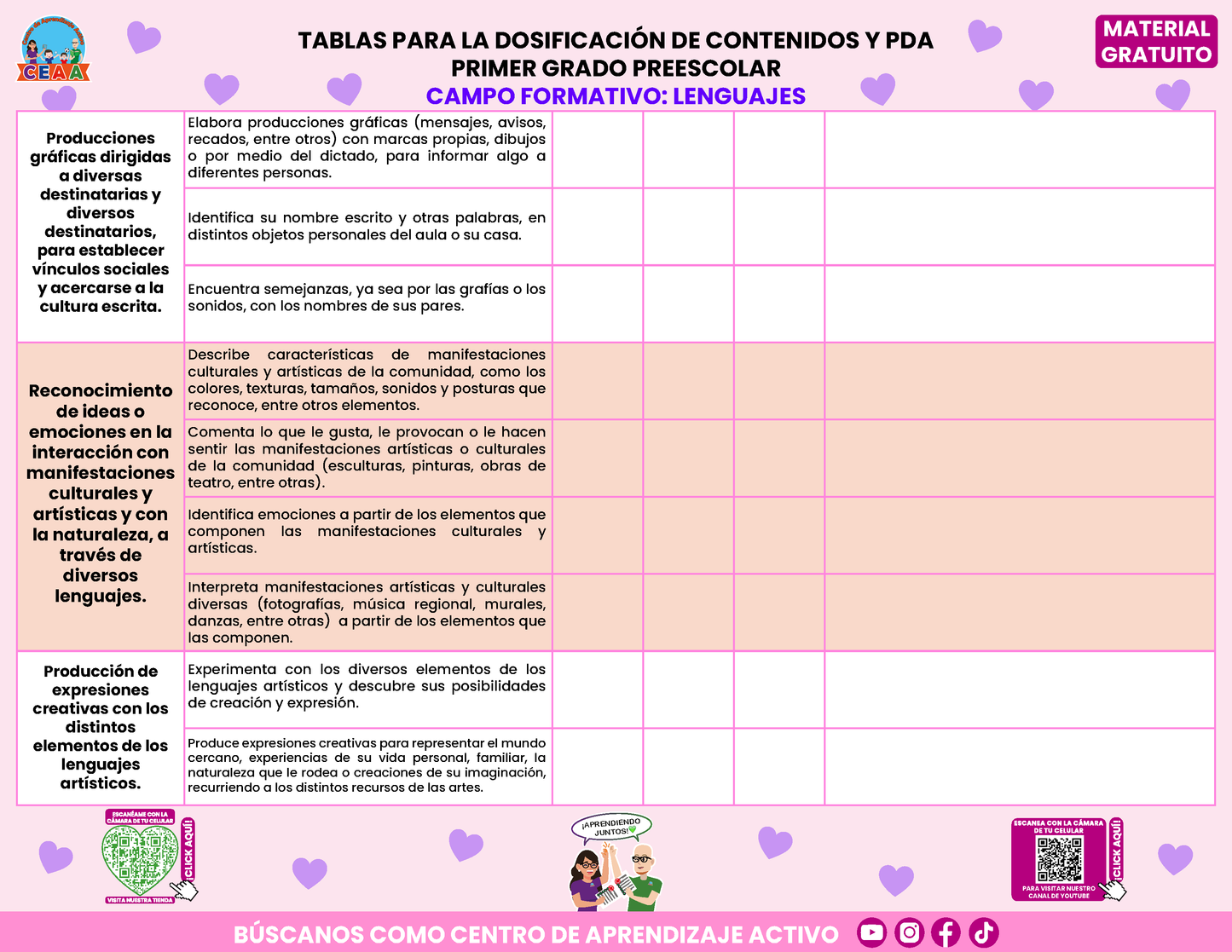 Tablas para la Dosificación de Contenidos y PDA por Campo Formativo - Primer Grado Preescolar en PDF