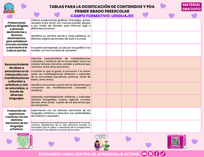 Tablas para la Dosificación de Contenidos y PDA por Campo Formativo - Primer Grado Preescolar en PDF