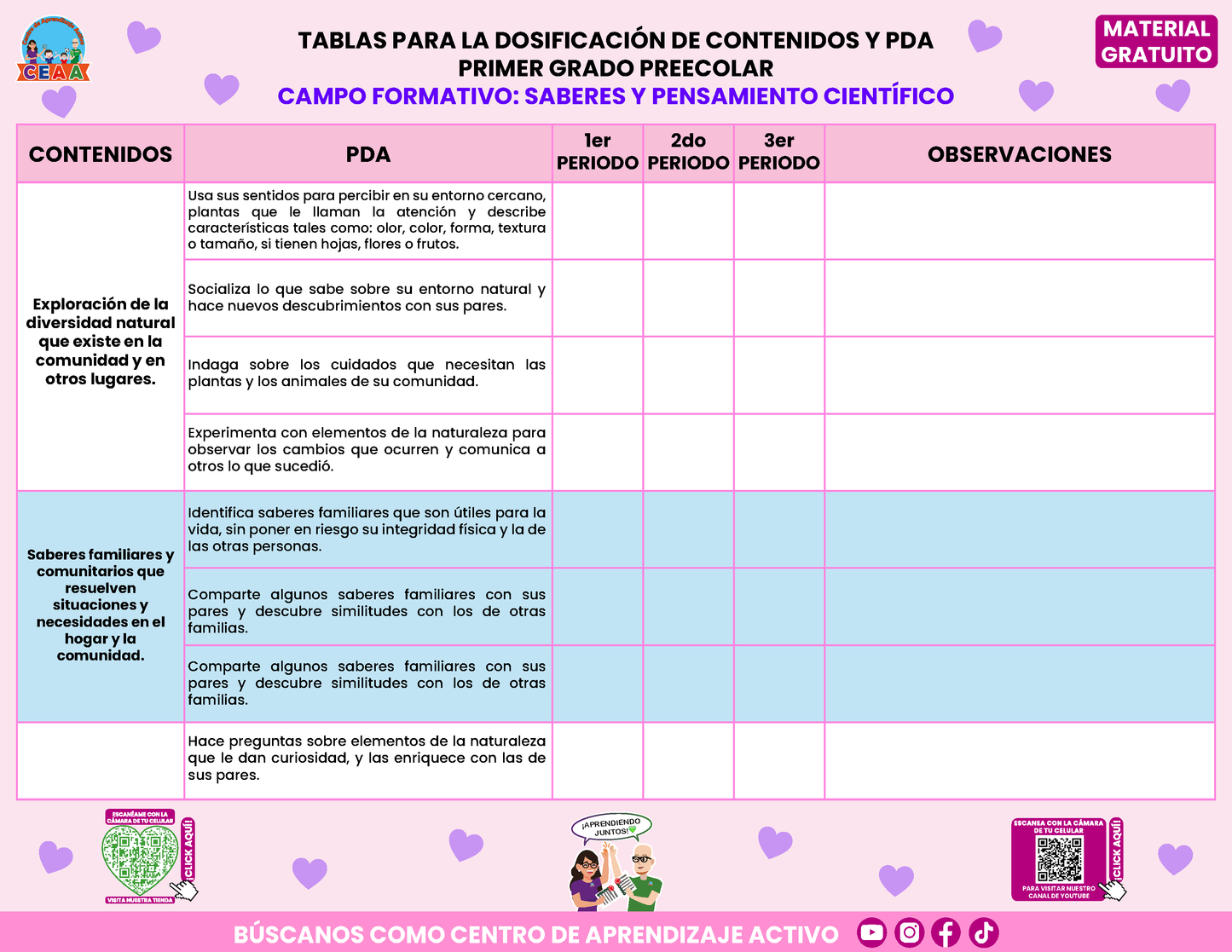Tablas para la Dosificación de Contenidos y PDA por Campo Formativo - Primer Grado Preescolar en PDF