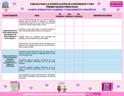 TABLAS PARA LA DOSIFICACIÓN DE CONTENIDOS Y PDA PRIMER GRADO PREESCOLAR En PDF