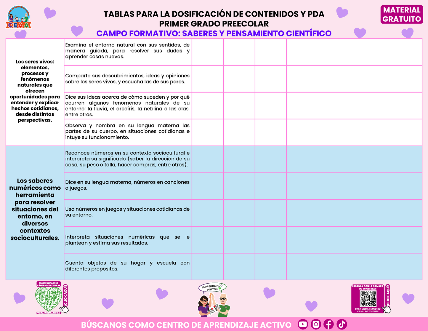 Tablas para la Dosificación de Contenidos y PDA por Campo Formativo - Primer Grado Preescolar en PDF